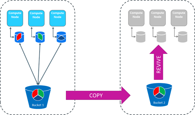 Eon Backup Diagram