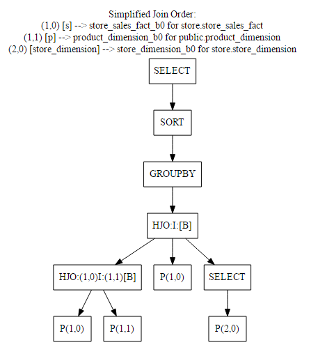 Explain Simplified Join Order