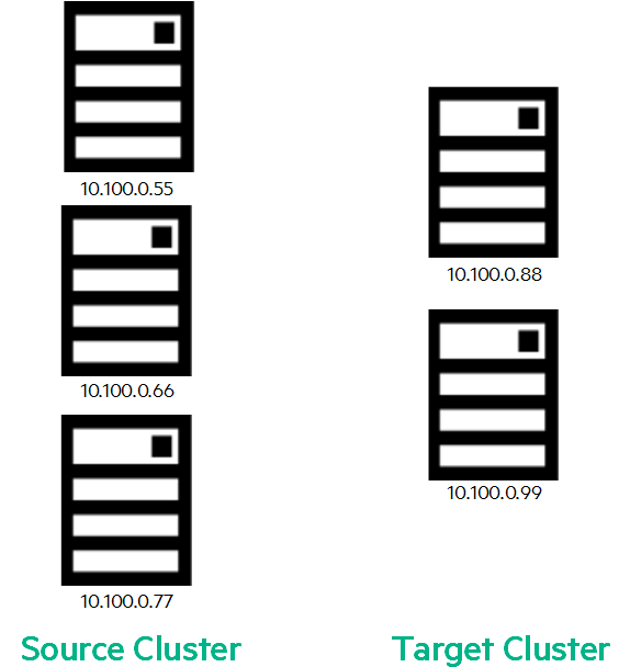 Export Import Architecture