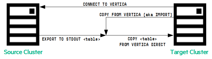 Import Process Diagram