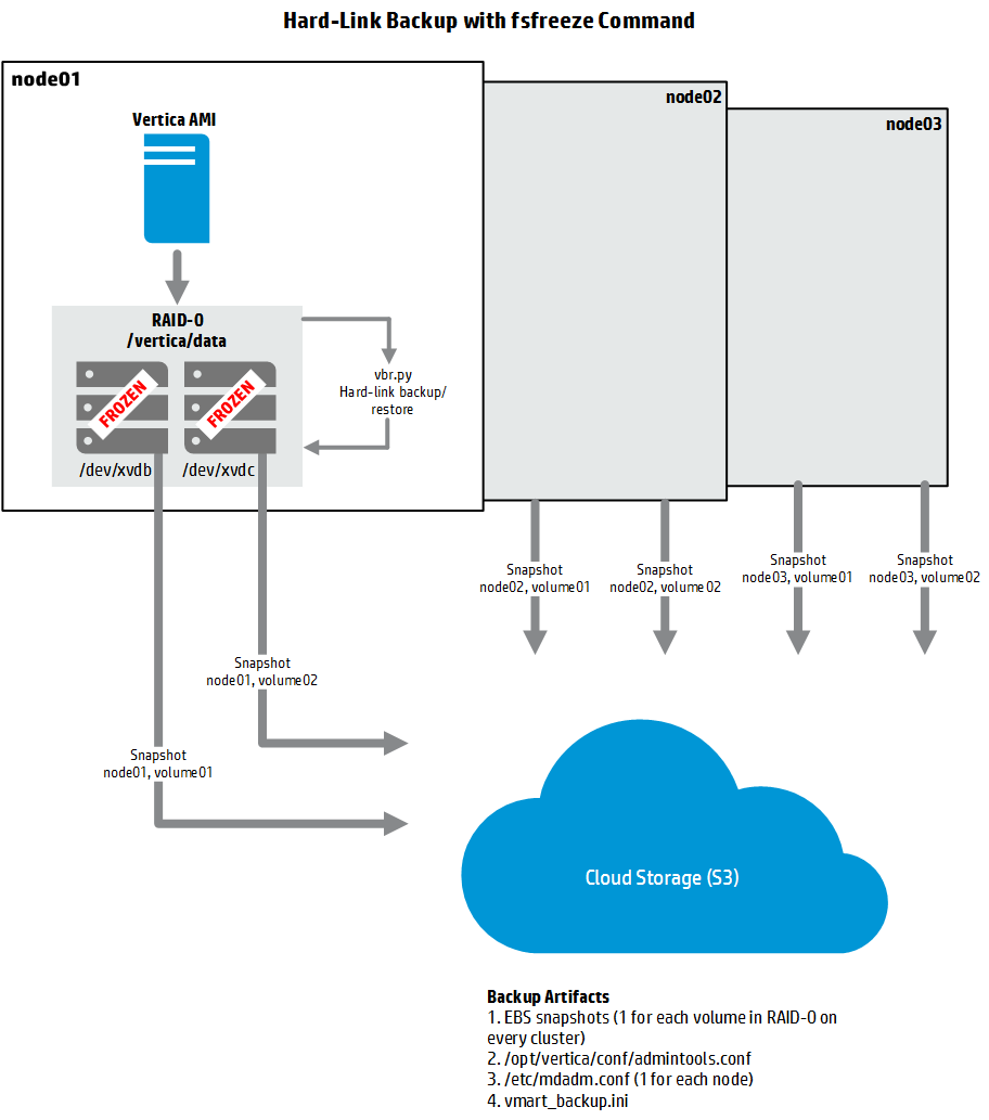 BackupRestore AWS HardLink1
