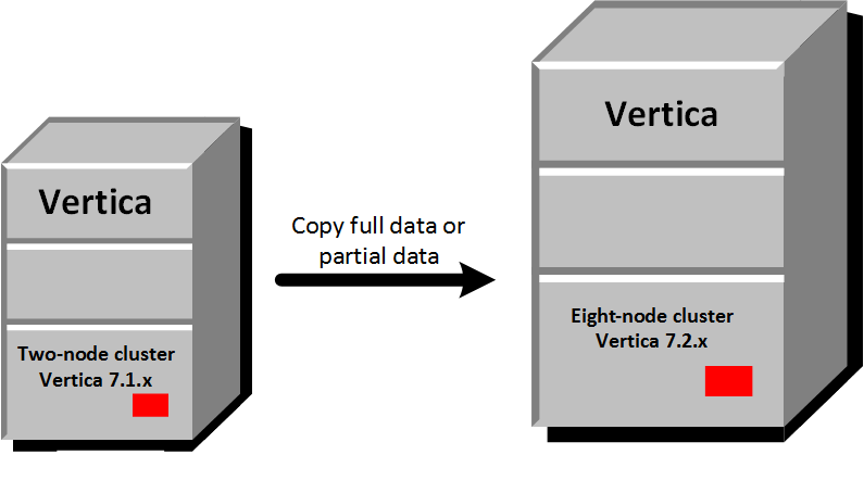 BackupRestore Dissimilarclusters