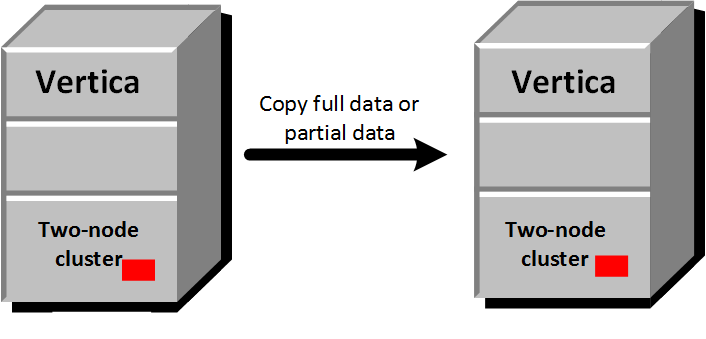 BackupRestore Similarclusters
