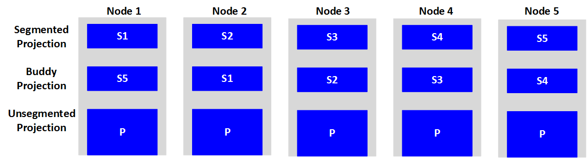 KSafetyBP NodeDependencies