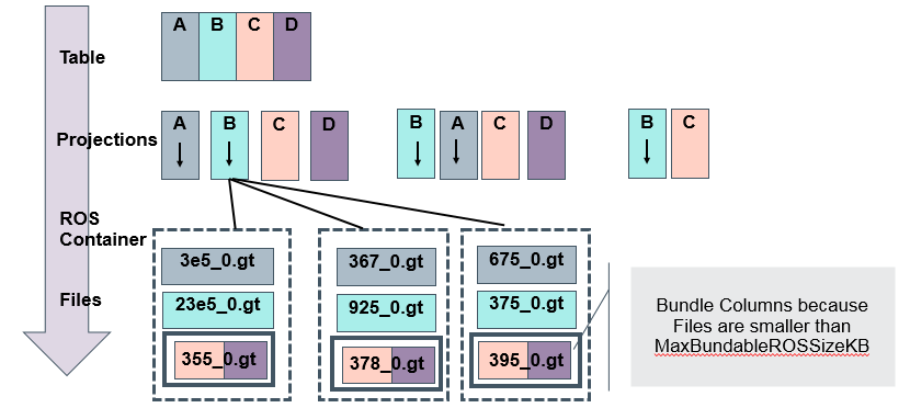 ROS Bundling File Architecture