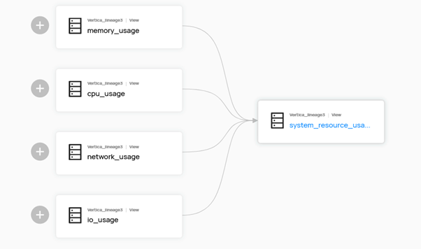 DataHub 图片 8