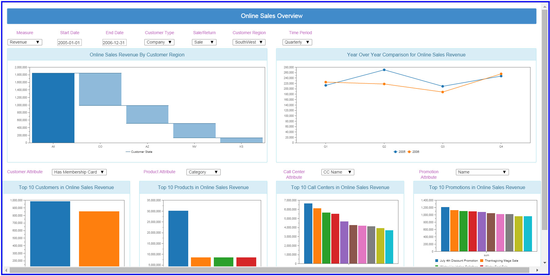 Dsh Onlinesales Top