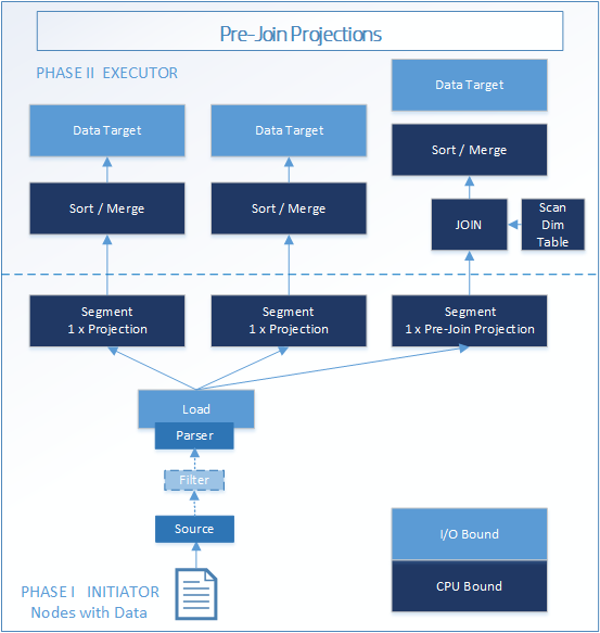 Copy Prejoin Projection