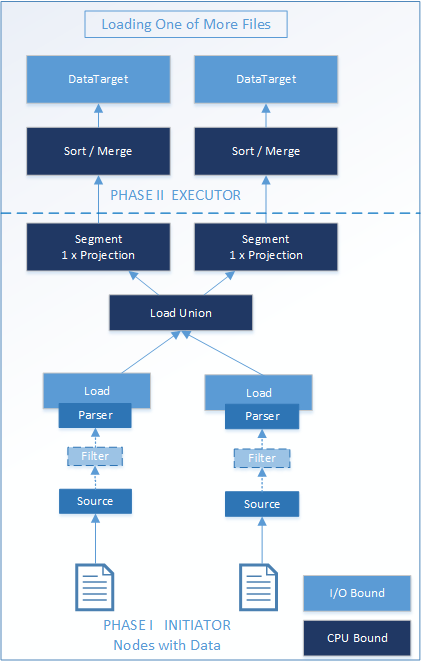 Copy Two Phase Load
