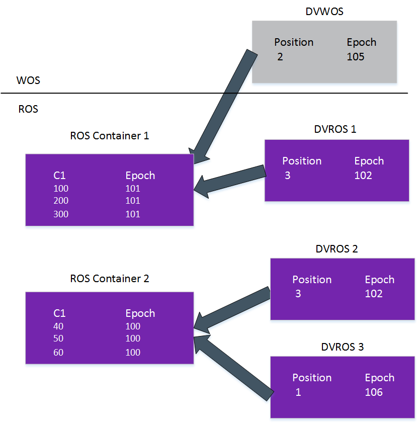 Delete Step3 Multiple Dv