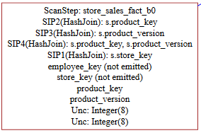 Explain Sip Operator