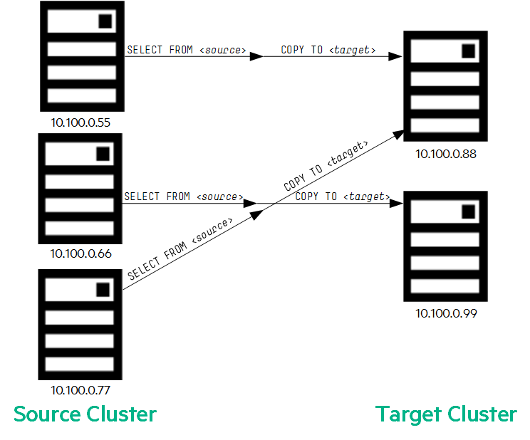 Export Netstat Receive