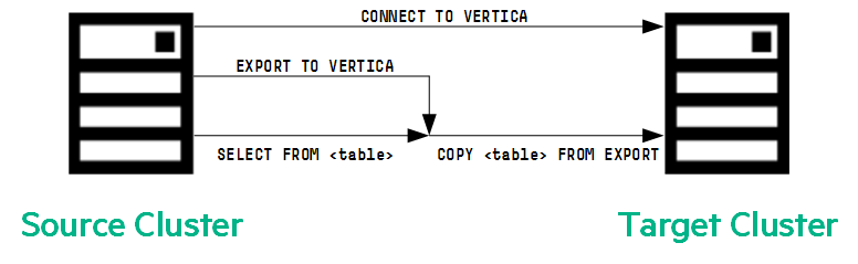 Export Process Diagram