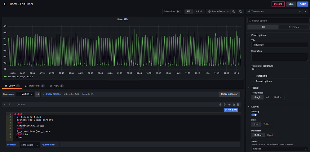Grafana Dashboard Query