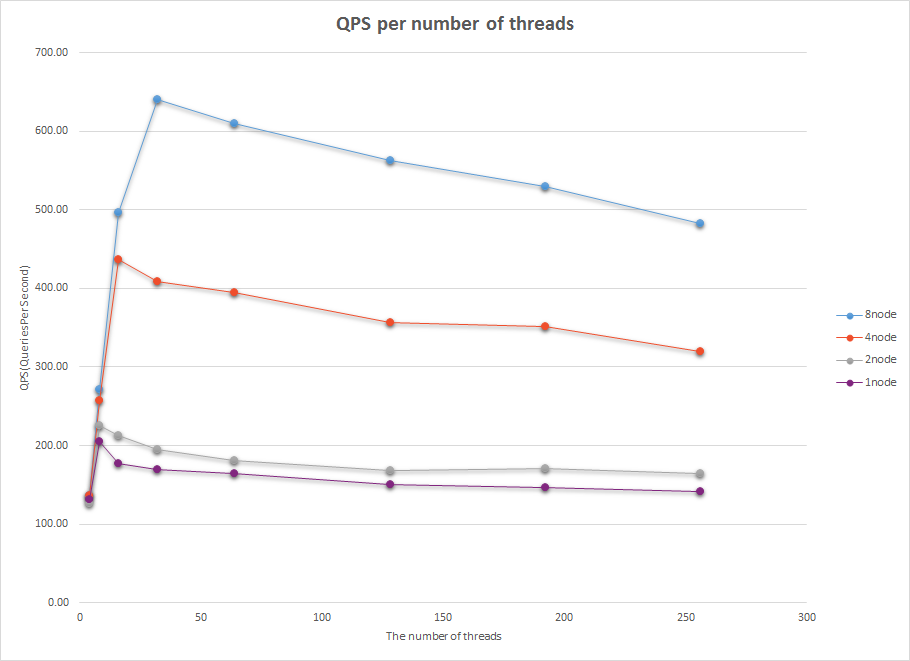 Jdbc Performance Testing