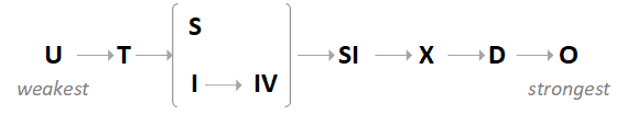 Lock Conflict Diagram