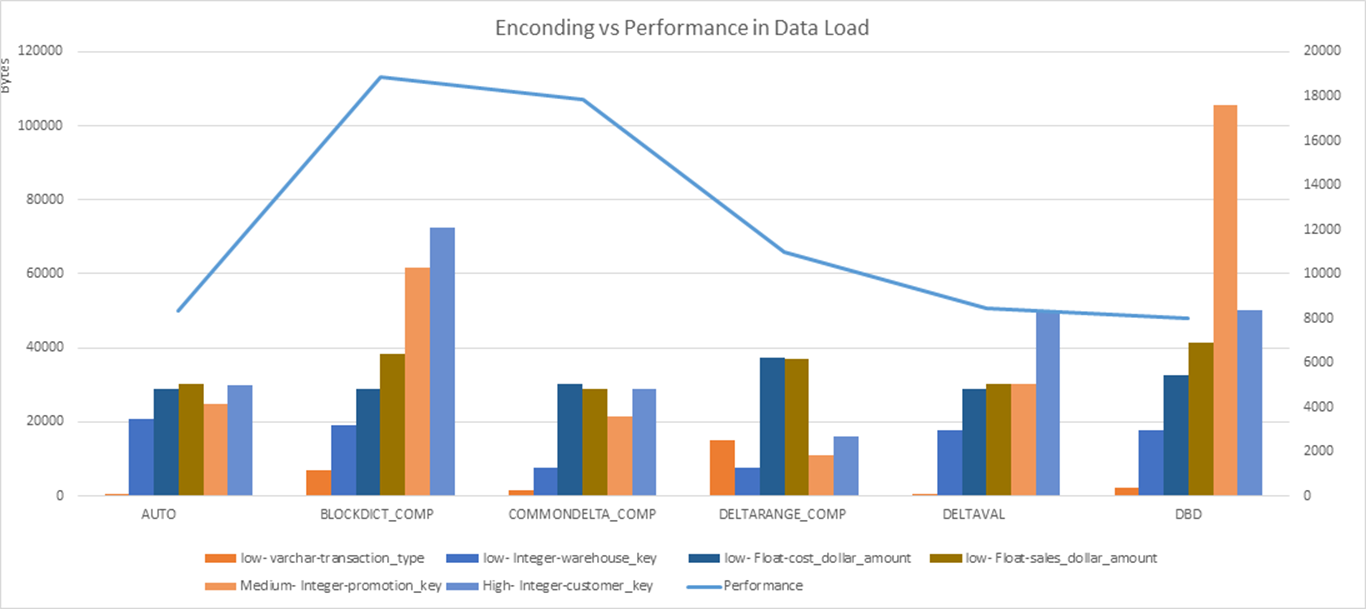 Perf Tuning Projection Redesign