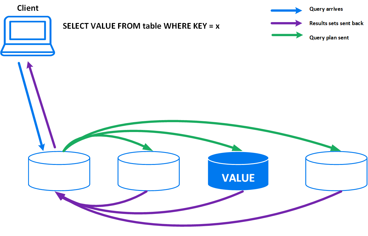 Typical Analytic Query